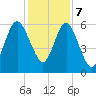 Jointer Island tide chart for Thursday, December 7, 2023