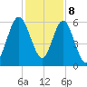 Jointer Island tide chart for Friday, December 8, 2023