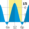 Jointer Island tide chart for Monday, January 15, 2024