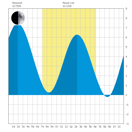 Jointer Island tide chart for Friday, February 16, 2024
