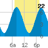Jointer Island tide chart for Friday, March 22, 2024