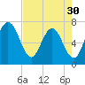 Jointer Island tide chart for Tuesday, April 30, 2024