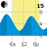 Jointer Island tide chart for Wednesday, May 15, 2024