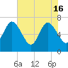 Jointer Island tide chart for Thursday, May 16, 2024