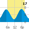 Jointer Island tide chart for Friday, May 17, 2024