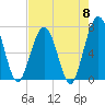 Jointer Island tide chart for Wednesday, May 8, 2024