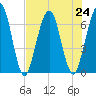 Jointer Island tide chart for Wednesday, July 24, 2024