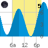 Jointer Island tide chart for Friday, July 5, 2024