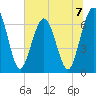 Jointer Island tide chart for Sunday, July 7, 2024