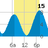 Jointer Island tide chart for Sunday, September 15, 2024