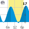 Jointer Island tide chart for Tuesday, September 17, 2024