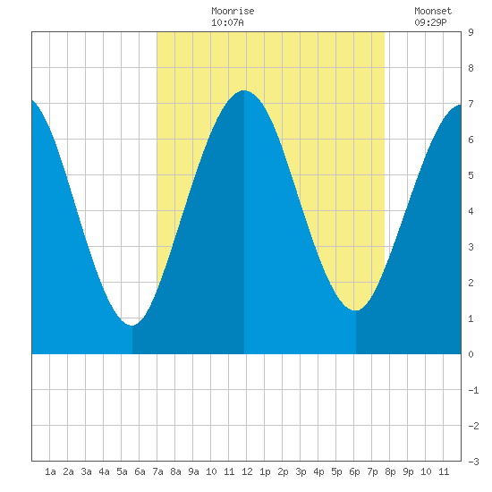 Jointer Island tide chart for Friday, September 6, 2024
