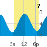 Jointer Island tide chart for Saturday, September 7, 2024