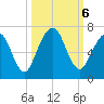Jointer Island tide chart for Sunday, October 6, 2024