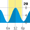 Jointer Island tide chart for Wednesday, November 20, 2024