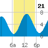 Jointer Island tide chart for Thursday, November 21, 2024