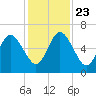 Jointer Island tide chart for Saturday, November 23, 2024