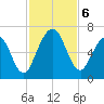 Jointer Island tide chart for Wednesday, November 6, 2024