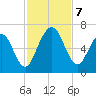 Jointer Island tide chart for Thursday, November 7, 2024