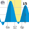 Jointer Island tide chart for Sunday, December 15, 2024