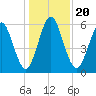 Jointer Island tide chart for Friday, December 20, 2024