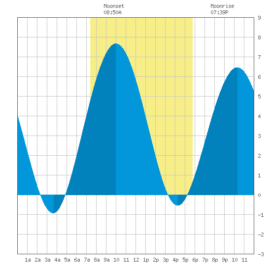 Jointer Island tide chart for Wednesday, January 15, 2025