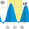 Jointer Island tide chart for Wednesday, February 12, 2025