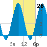 Jointer Island tide chart for Friday, February 28, 2025