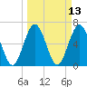 Jointer Island tide chart for Thursday, March 13, 2025