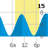 Jointer Island tide chart for Saturday, March 15, 2025