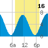 Jointer Island tide chart for Sunday, March 16, 2025