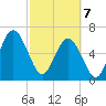 Jointer Island tide chart for Friday, March 7, 2025