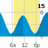 Jointer Island tide chart for Tuesday, April 15, 2025
