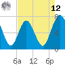 Jointer Island tide chart for Monday, May 12, 2025