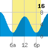 Jointer Island tide chart for Friday, May 16, 2025