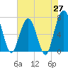 Jointer Island tide chart for Tuesday, May 27, 2025
