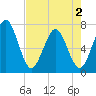 Jointer Island tide chart for Friday, May 2, 2025