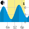 Jointer Island tide chart for Friday, August 1, 2025