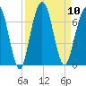 Jointer Island tide chart for Wednesday, September 10, 2025