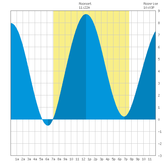 Jointer Island tide chart for Thursday, September 11, 2025