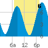 Jointer Island tide chart for Saturday, September 6, 2025