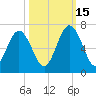 Jointer Island tide chart for Wednesday, October 15, 2025