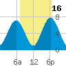 Jointer Island tide chart for Thursday, October 16, 2025