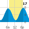 Jointer Island tide chart for Friday, October 17, 2025