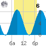 Jointer Island tide chart for Monday, October 6, 2025