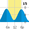 Jointer Island tide chart for Saturday, November 15, 2025