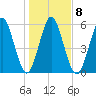 Jointer Island tide chart for Thursday, January 8, 2026
