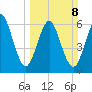 Jointer Island tide chart for Sunday, March 8, 2026