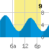 Jointer Island tide chart for Thursday, April 9, 2026