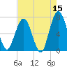 Jointer Island tide chart for Friday, May 15, 2026